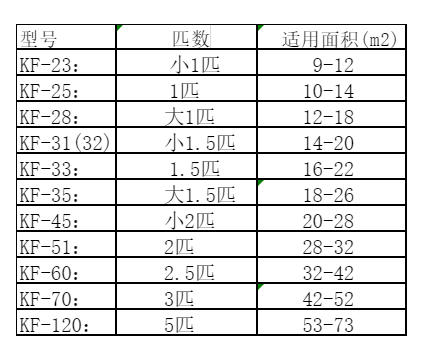 洛川空调维修